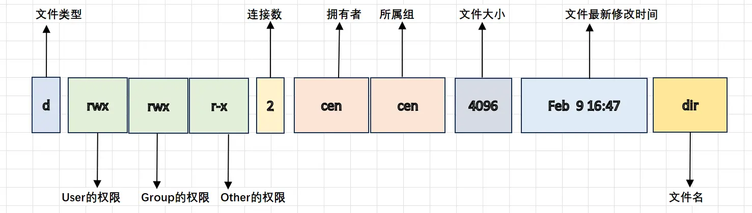 文件权限