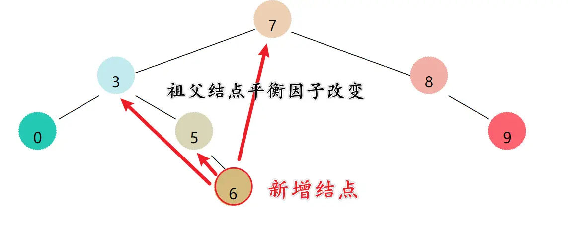 插入示意图