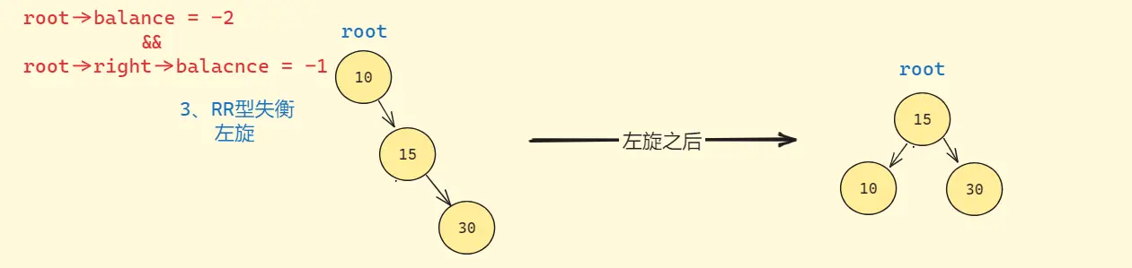 左旋