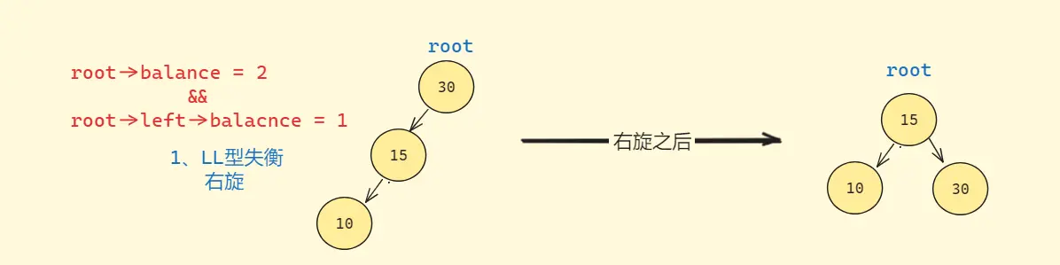 右旋
