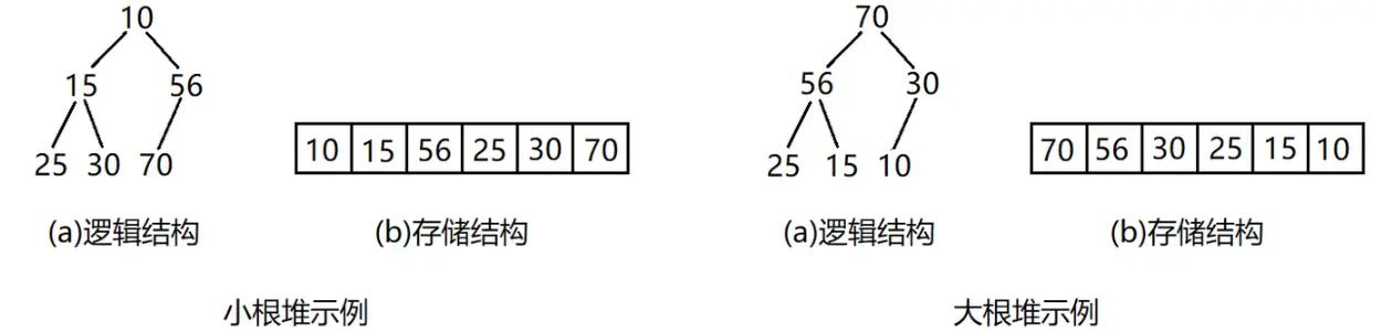 大堆和小堆