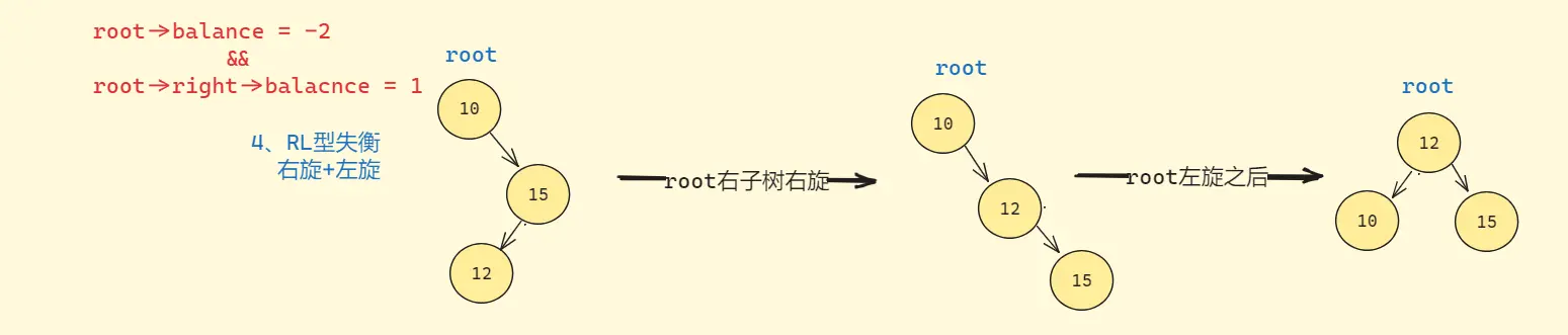 右左双旋
