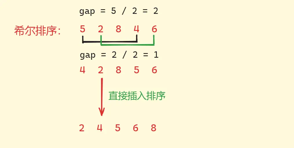 希尔排序